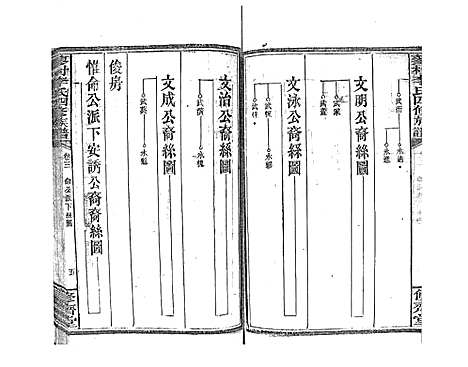 [下载][蓼村李氏四修族谱_86卷首4卷]湖南.蓼村李氏四修家谱_十.pdf