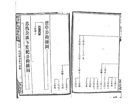 [下载][蓼村李氏四修族谱_86卷首4卷]湖南.蓼村李氏四修家谱_十二.pdf