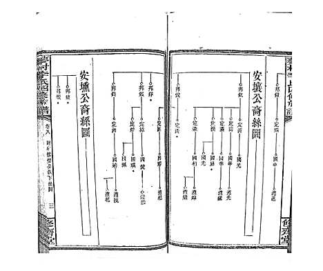 [下载][蓼村李氏四修族谱_86卷首4卷]湖南.蓼村李氏四修家谱_十五.pdf