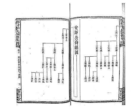 [下载][蓼村李氏四修族谱_86卷首4卷]湖南.蓼村李氏四修家谱_十七.pdf