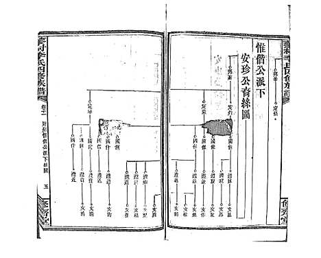 [下载][蓼村李氏四修族谱_86卷首4卷]湖南.蓼村李氏四修家谱_十八.pdf