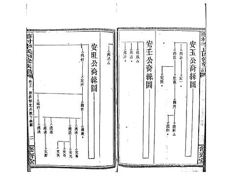 [下载][蓼村李氏四修族谱_86卷首4卷]湖南.蓼村李氏四修家谱_十九.pdf