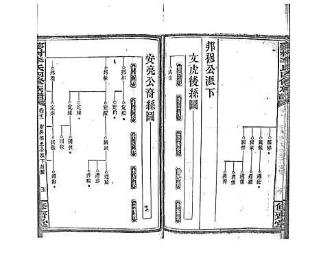 [下载][蓼村李氏四修族谱_86卷首4卷]湖南.蓼村李氏四修家谱_十九.pdf