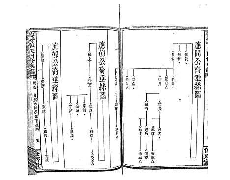 [下载][蓼村李氏四修族谱_86卷首4卷]湖南.蓼村李氏四修家谱_二十二.pdf