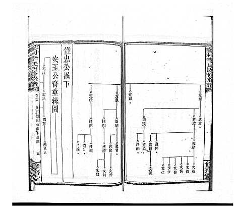 [下载][蓼村李氏四修族谱_86卷首4卷]湖南.蓼村李氏四修家谱_二十三.pdf