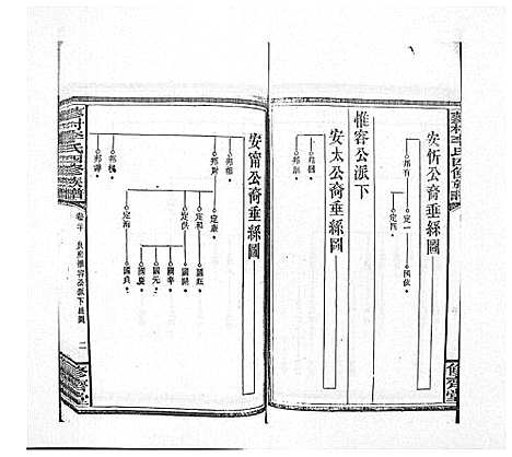 [下载][蓼村李氏四修族谱_86卷首4卷]湖南.蓼村李氏四修家谱_二十七.pdf