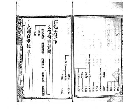 [下载][蓼村李氏四修族谱_86卷首4卷]湖南.蓼村李氏四修家谱_二十九.pdf