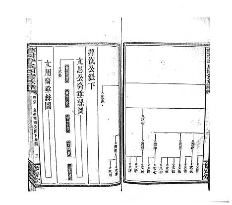 [下载][蓼村李氏四修族谱_86卷首4卷]湖南.蓼村李氏四修家谱_三十.pdf