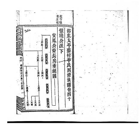 [下载][蓼村李氏四修族谱_86卷首4卷]湖南.蓼村李氏四修家谱_三十四.pdf