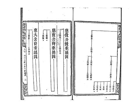 [下载][蓼村李氏四修族谱_86卷首4卷]湖南.蓼村李氏四修家谱_三十七.pdf