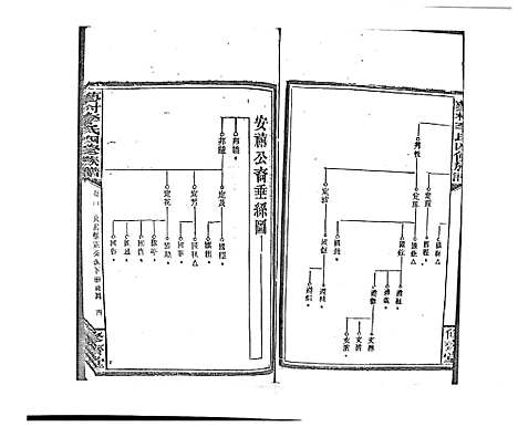 [下载][蓼村李氏四修族谱_86卷首4卷]湖南.蓼村李氏四修家谱_四十.pdf