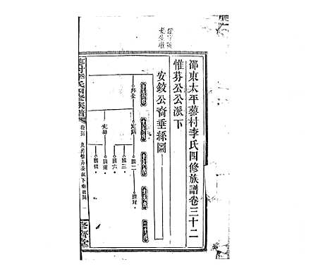 [下载][蓼村李氏四修族谱_86卷首4卷]湖南.蓼村李氏四修家谱_四十二.pdf