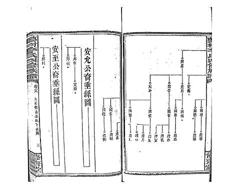 [下载][蓼村李氏四修族谱_86卷首4卷]湖南.蓼村李氏四修家谱_四十五.pdf