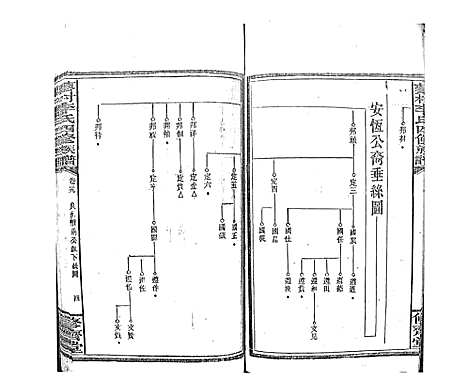 [下载][蓼村李氏四修族谱_86卷首4卷]湖南.蓼村李氏四修家谱_四十五.pdf