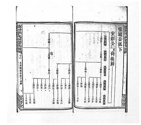 [下载][蓼村李氏四修族谱_86卷首4卷]湖南.蓼村李氏四修家谱_四十八.pdf