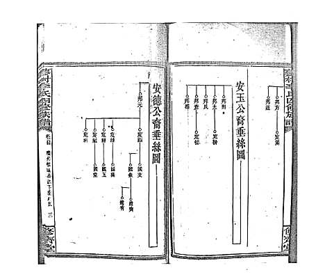 [下载][蓼村李氏四修族谱_86卷首4卷]湖南.蓼村李氏四修家谱_五十一.pdf