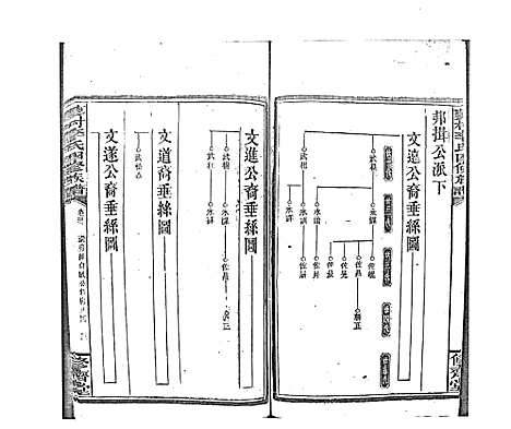 [下载][蓼村李氏四修族谱_86卷首4卷]湖南.蓼村李氏四修家谱_五十三.pdf