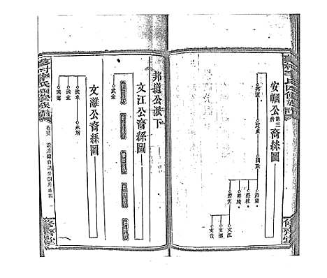 [下载][蓼村李氏四修族谱_86卷首4卷]湖南.蓼村李氏四修家谱_五十五.pdf