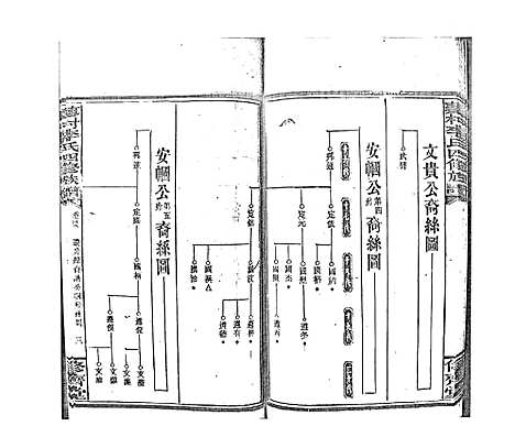 [下载][蓼村李氏四修族谱_86卷首4卷]湖南.蓼村李氏四修家谱_五十五.pdf