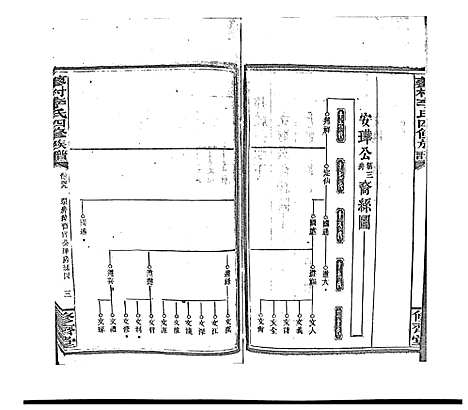 [下载][蓼村李氏四修族谱_86卷首4卷]湖南.蓼村李氏四修家谱_五十六.pdf