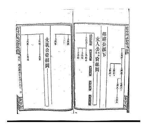 [下载][蓼村李氏四修族谱_86卷首4卷]湖南.蓼村李氏四修家谱_五十六.pdf