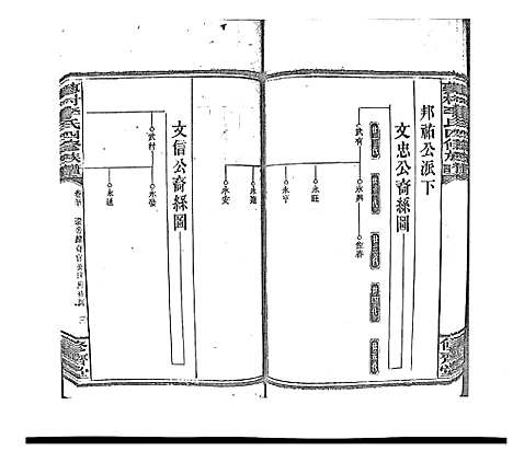 [下载][蓼村李氏四修族谱_86卷首4卷]湖南.蓼村李氏四修家谱_五十七.pdf