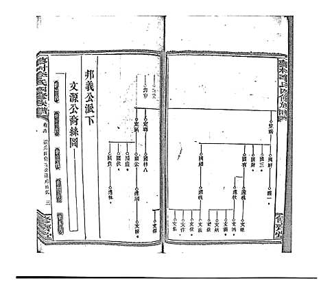 [下载][蓼村李氏四修族谱_86卷首4卷]湖南.蓼村李氏四修家谱_六十一.pdf