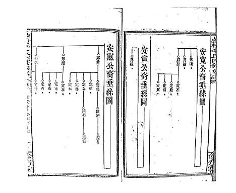 [下载][蓼村李氏四修族谱_86卷首4卷]湖南.蓼村李氏四修家谱_六十八.pdf