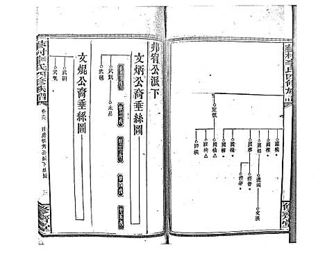 [下载][蓼村李氏四修族谱_86卷首4卷]湖南.蓼村李氏四修家谱_六十九.pdf