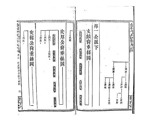 [下载][蓼村李氏四修族谱_86卷首4卷]湖南.蓼村李氏四修家谱_七十一.pdf