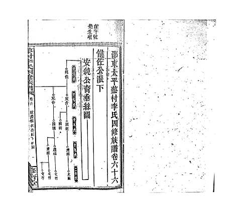 [下载][蓼村李氏四修族谱_86卷首4卷]湖南.蓼村李氏四修家谱_七十三.pdf