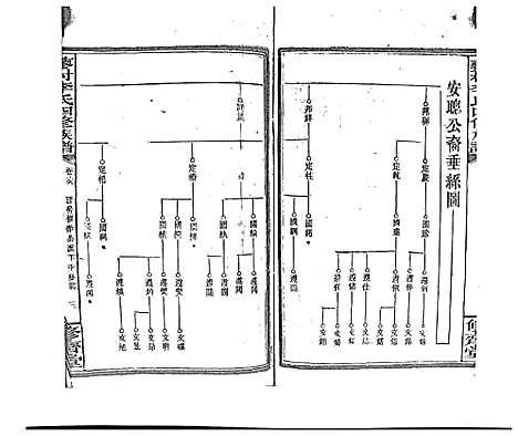 [下载][蓼村李氏四修族谱_86卷首4卷]湖南.蓼村李氏四修家谱_七十六.pdf