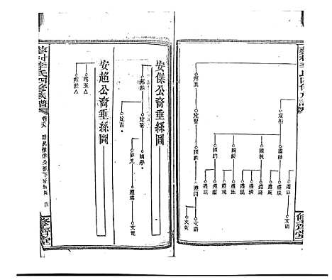 [下载][蓼村李氏四修族谱_86卷首4卷]湖南.蓼村李氏四修家谱_七十六.pdf