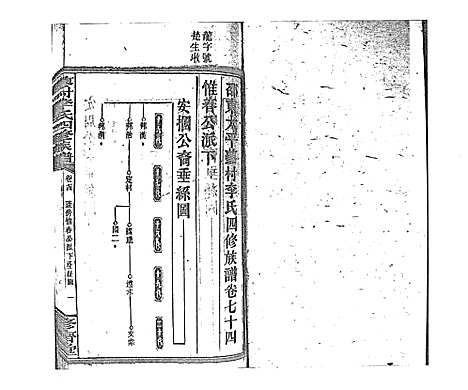 [下载][蓼村李氏四修族谱_86卷首4卷]湖南.蓼村李氏四修家谱_八十一.pdf