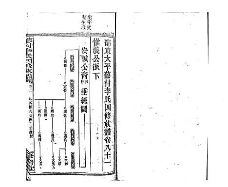 [下载][蓼村李氏四修族谱_86卷首4卷]湖南.蓼村李氏四修家谱_八十八.pdf