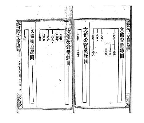 [下载][蓼村李氏四修族谱_86卷首4卷]湖南.蓼村李氏四修家谱_八十八.pdf