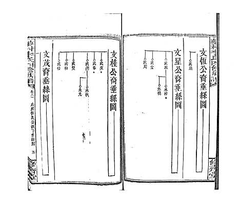 [下载][蓼村李氏四修族谱_86卷首4卷]湖南.蓼村李氏四修家谱_八十八.pdf