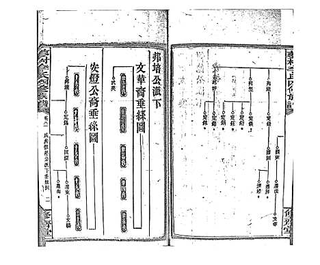 [下载][蓼村李氏四修族谱_86卷首4卷]湖南.蓼村李氏四修家谱_八十九.pdf