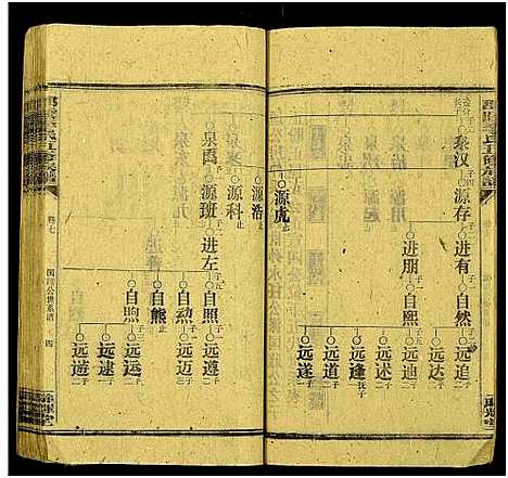 [下载][邵陵李氏五修族谱_14卷]湖南.邵陵李氏五修家谱_七.pdf