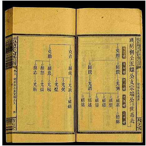 [下载][邵陵泉塘李氏四修宗谱_20卷首1卷_末3卷_泉塘李氏四修宗谱_泉塘李氏宗谱]湖南.邵陵泉塘李氏四修家谱_十一.pdf