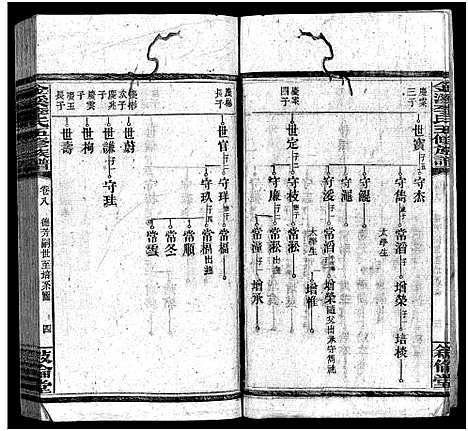 [下载][金溪李氏五修族谱_14卷_李氏家乗]湖南.金溪李氏五修家谱_九.pdf