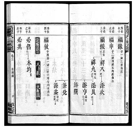 [下载][鸿宁李氏三修支谱_8卷]湖南.鸿宁李氏三修支谱_三.pdf