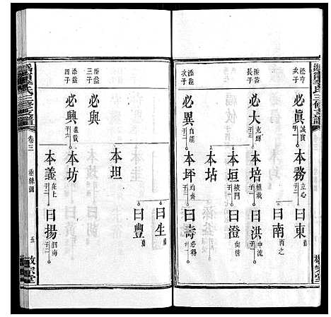 [下载][鸿宁李氏三修支谱_8卷]湖南.鸿宁李氏三修支谱_三.pdf