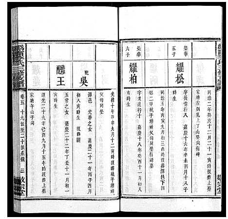 [下载][鸿宁李氏三修支谱_8卷]湖南.鸿宁李氏三修支谱_五.pdf