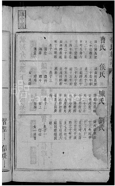 [下载][李氏族谱_9卷首末各1卷]湖南.李氏家谱_八.pdf