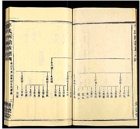 [下载][李氏四续族谱_残卷]湖南.李氏四续家谱_二.pdf