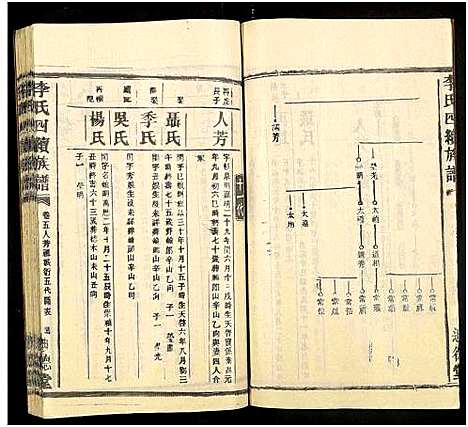 [下载][李氏四续族谱_残卷]湖南.李氏四续家谱_三.pdf