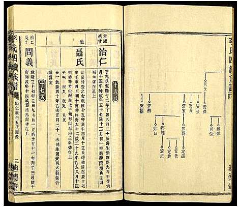 [下载][李氏四续族谱_残卷]湖南.李氏四续家谱_五.pdf