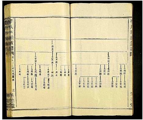 [下载][李氏四续族谱_残卷]湖南.李氏四续家谱_七.pdf