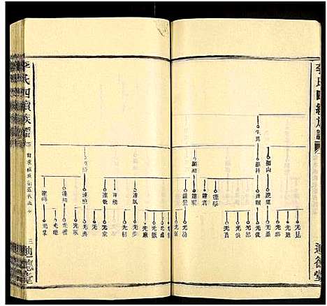 [下载][李氏四续族谱_残卷]湖南.李氏四续家谱_十.pdf